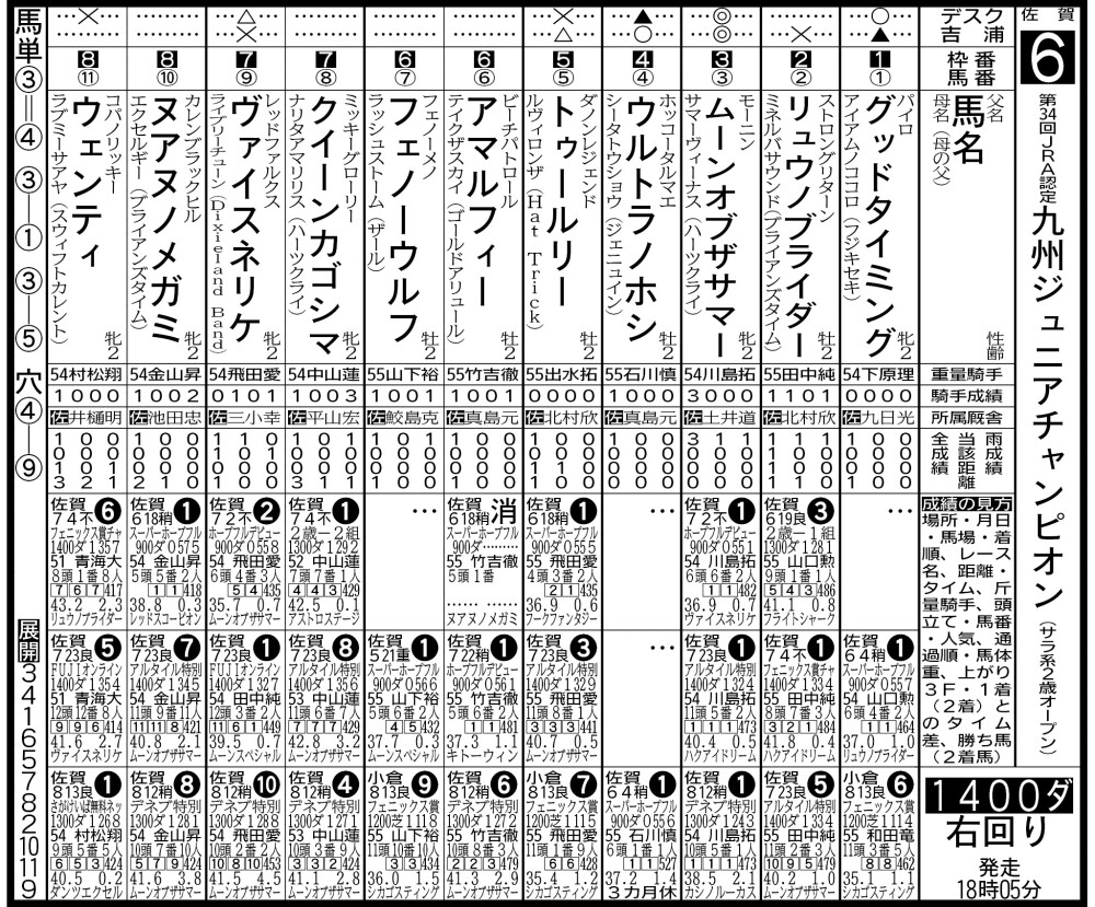 佐賀（ナイター）第34回ＪＲＡ認定九州ジュニアチャンピオン】９月３日