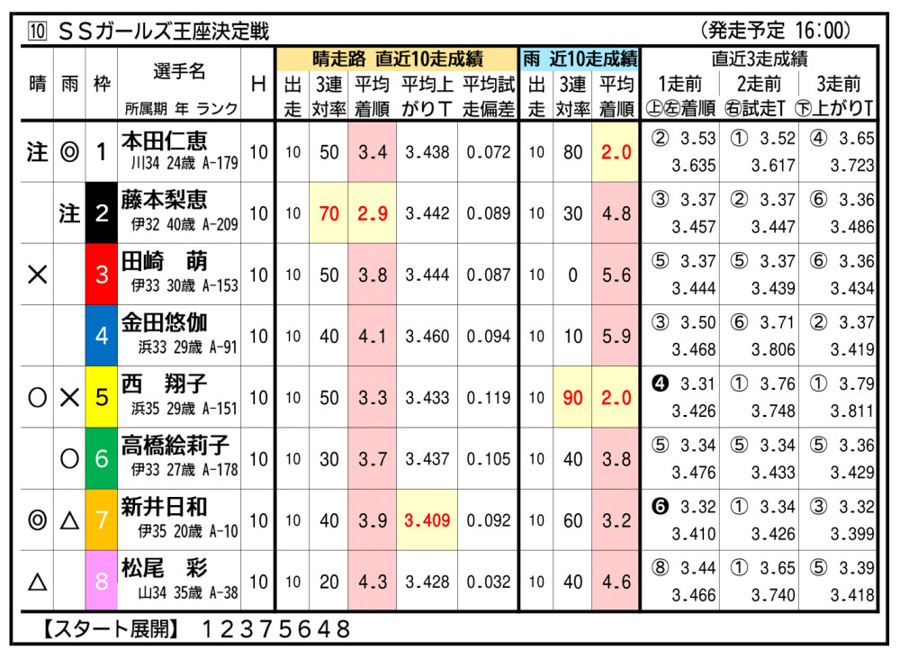 川口オート スーパースターフェスタ2023～SGスーパースター王座決定戦