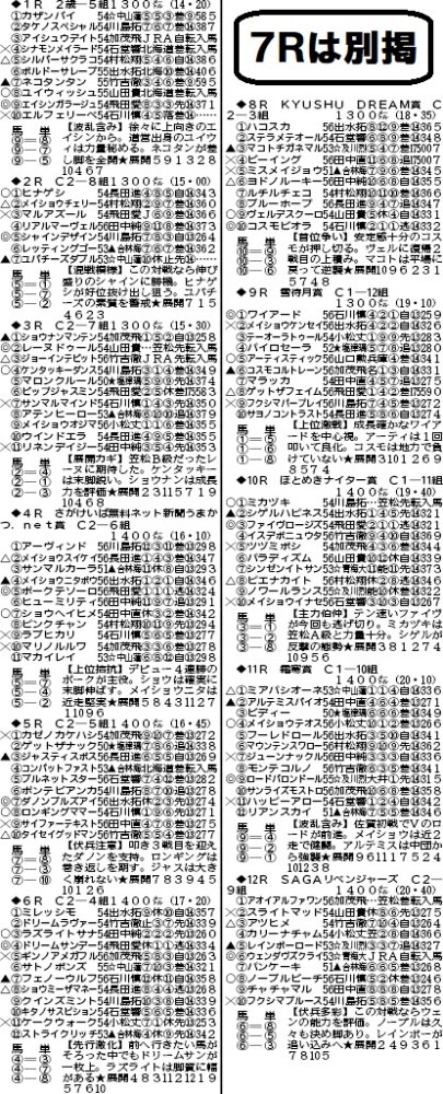 【佐賀競馬（ナイター）】11月10日 1～6R、8～12R出走表、予想｜競馬ニュース｜競馬TOP