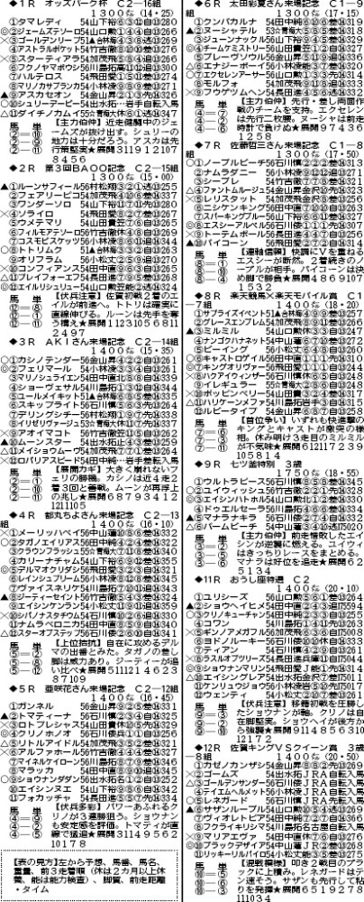 佐賀競馬（ナイター）】2月6日 1～9、11～12R出走表、予想｜競馬