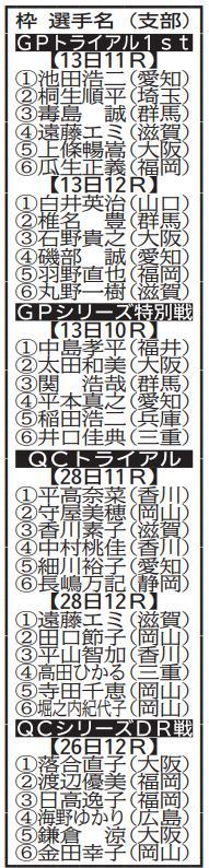 ボート・GPとQCのTR組み合わせ発表