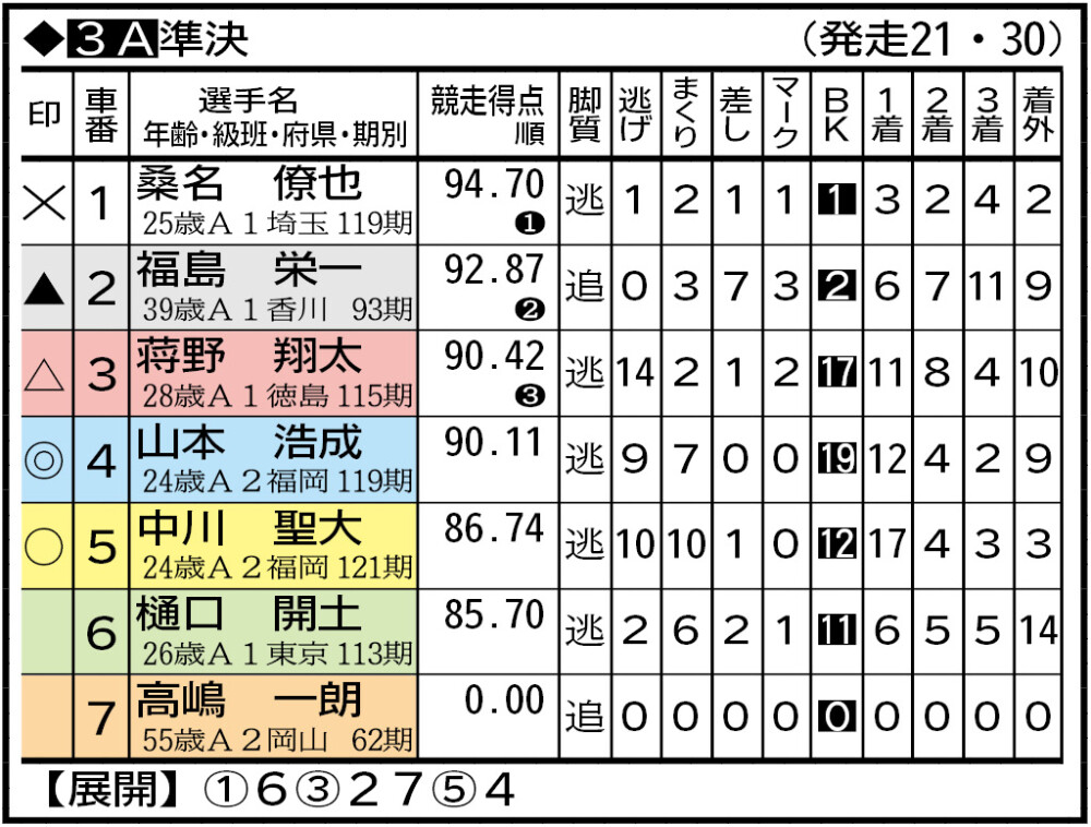 小倉2日目3R(1).jpeg