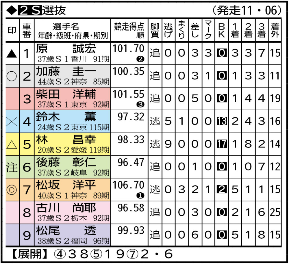 競　馬　(３連単 出目表) 競馬、三連単出目表の通販 by リマ's shop｜ラクマ