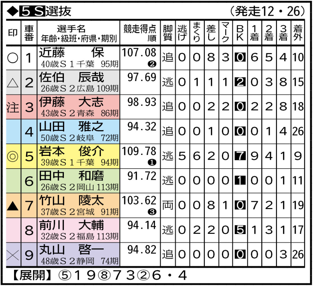 話題の人気 武雄2日目⑤.jpeg 和書