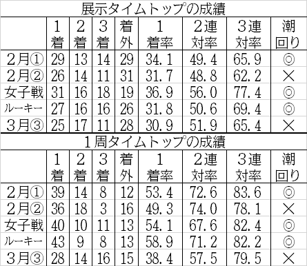 川崎市 太田総合病院